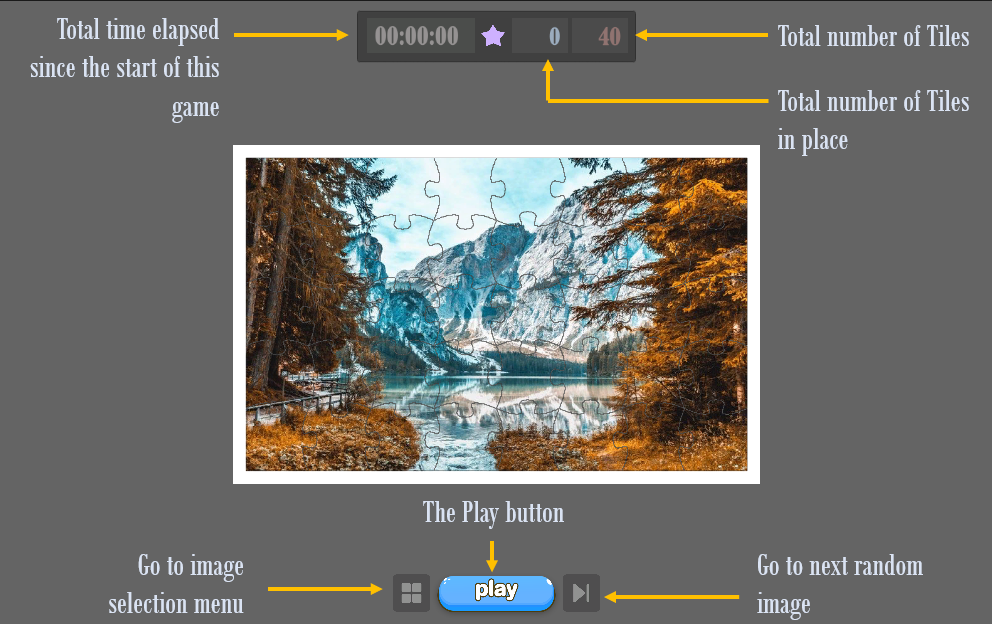 The user interface for Jigsaw game
