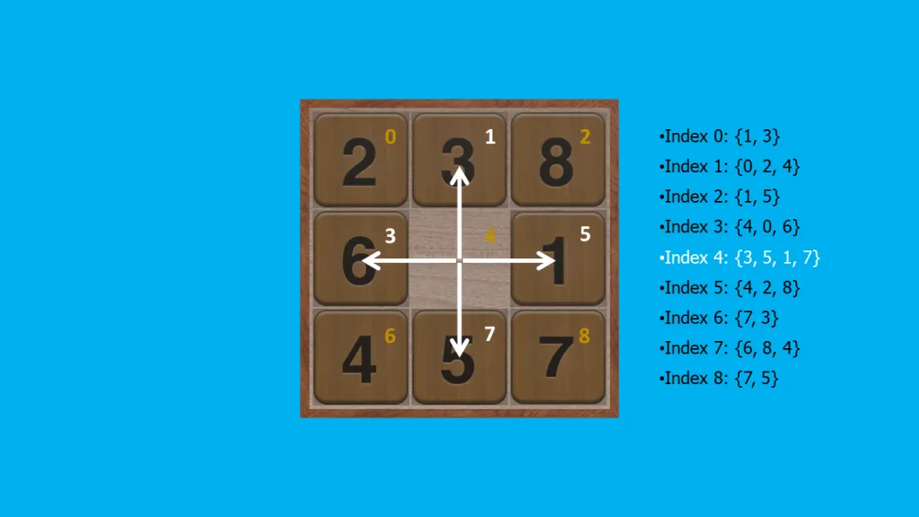 8 puzzle problem solving