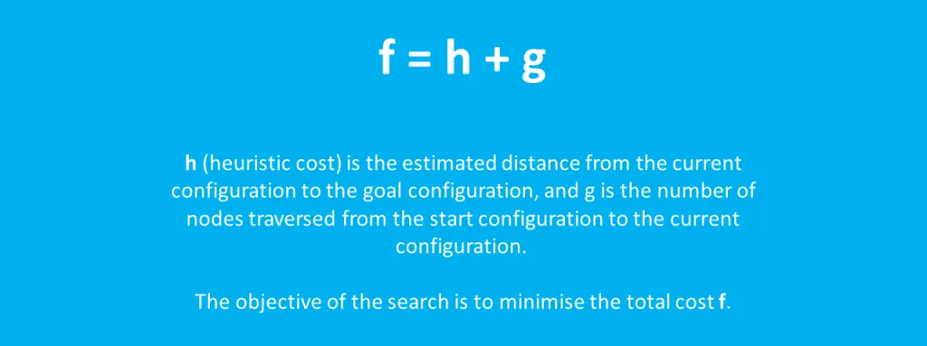 8 puzzle problem solving